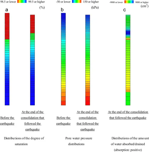 Pore Water Pressure of Soils Image